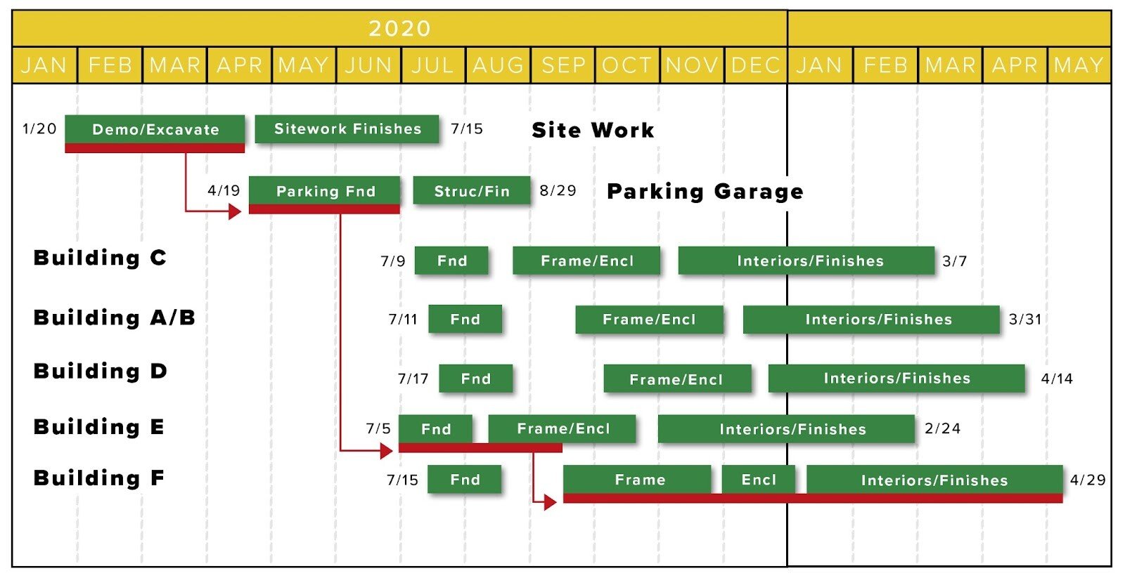 Critical Path Method Cpm A Guide To Efficient Project Scheduling - Premium Colorful Design Gallery - Retina