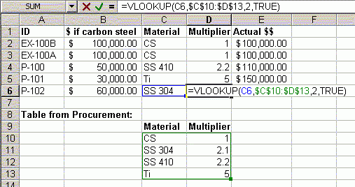 Using VLOOKUP in a calculation or list