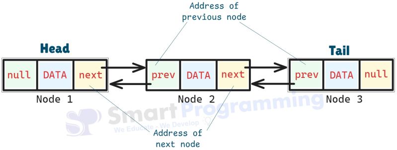 Linkedlist Class In Java - Light Image Collection - High Resolution Quality