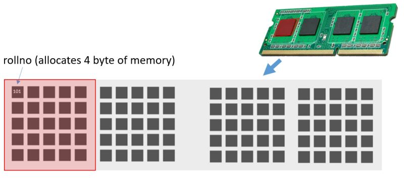 Printing Variables In Java Electronics Reference - Colorful Pattern Collection - 4K Quality