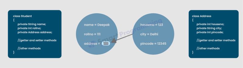 What Is Spring Framework From Dependency Injection To Web Mvc - Beautiful 4K City Photos | Free Download