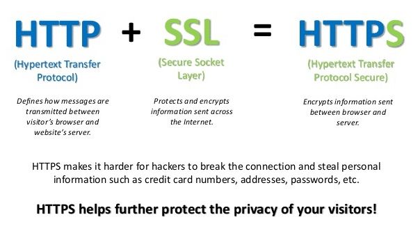 Does Your Website Have A Https Certificate Here S Why You Should - Vintage Backgrounds - High Quality Full HD Collection