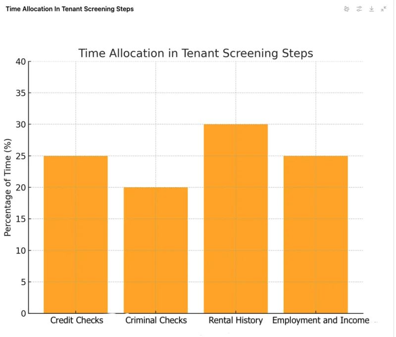 How Long Does A Tenant Background Check Take Smartscreen - High Resolution Mountain Images for Desktop