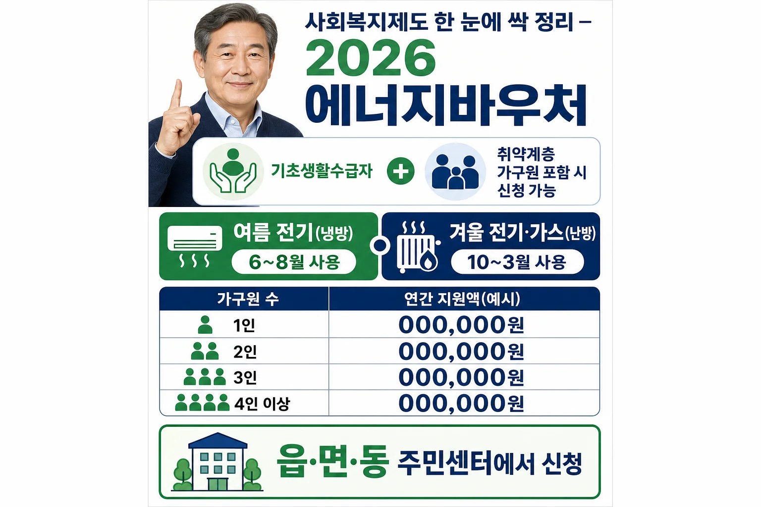 2026년 에너지바우처 대상, 지원금액, 하절기·동절기 사용기간을 요약한 인포그래픽