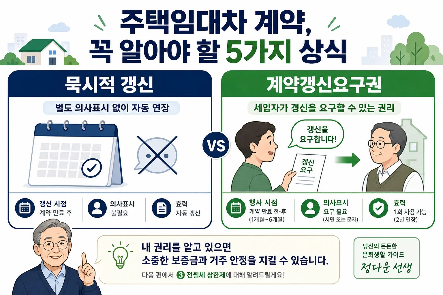 묵시적 갱신과 계약갱신요구권의 차이를 한눈에 비교한 인포그래픽