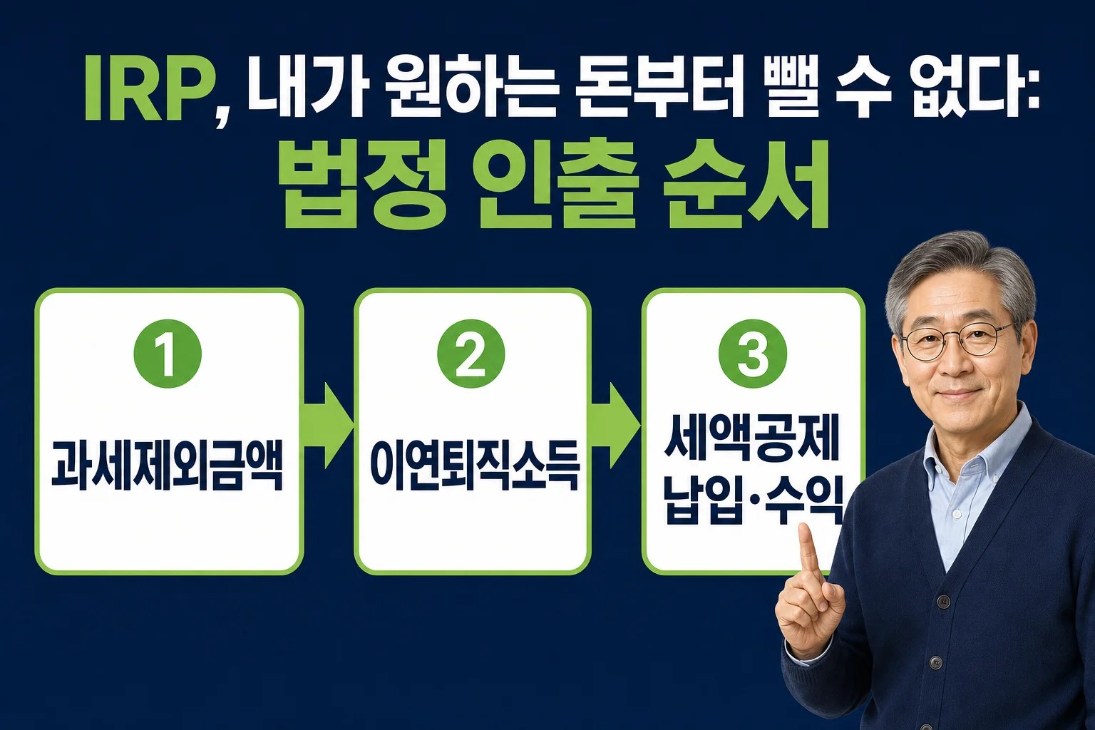 과세제외금액에서 퇴직금, 세액공제 납입·수익 순으로 IRP 인출 순서가 진행되는 흐름도