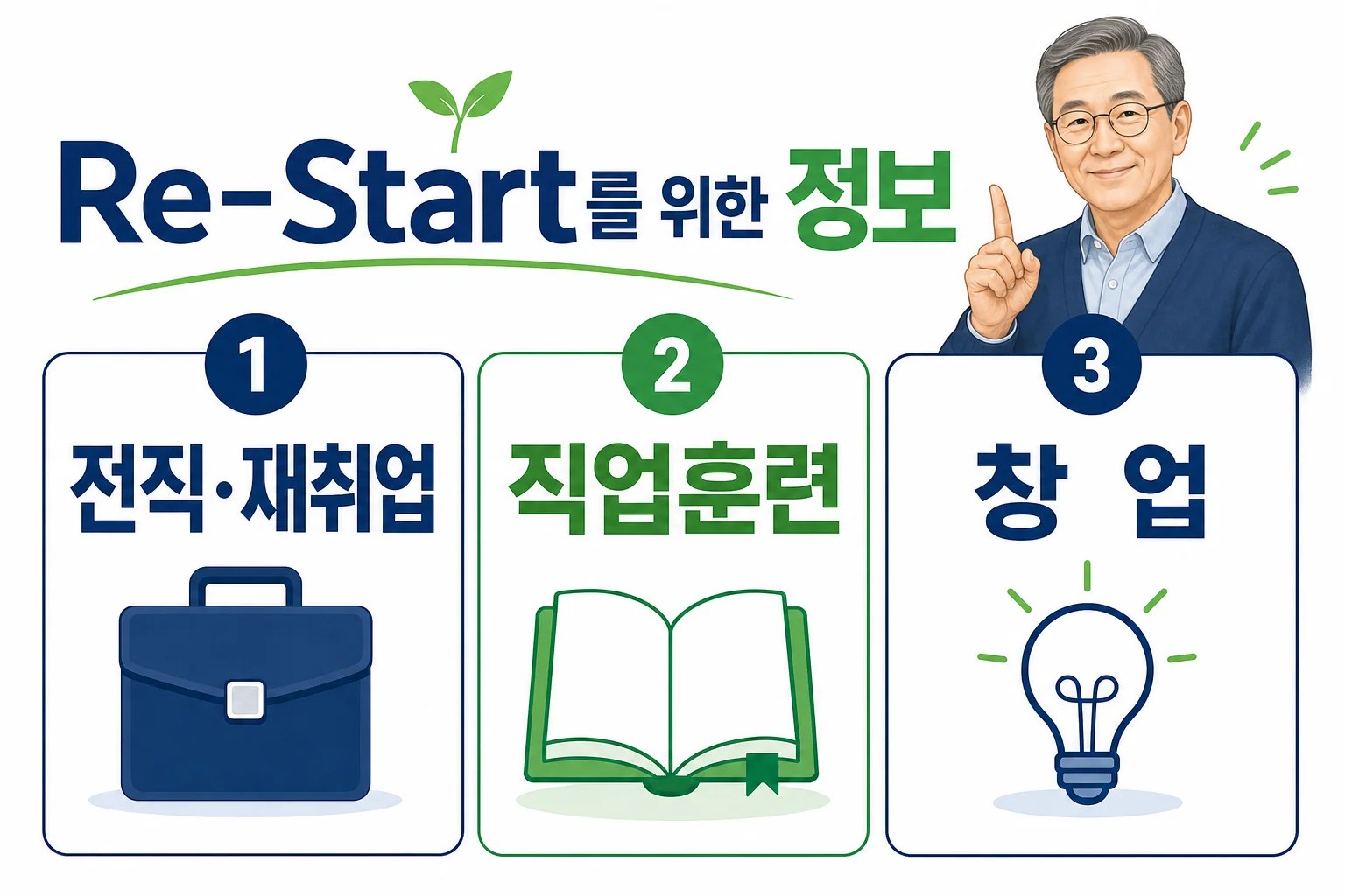 중장년 Re-Start의 세 가지 축인 전직·재취업, 직업훈련, 창업을 정리한 인포그래픽