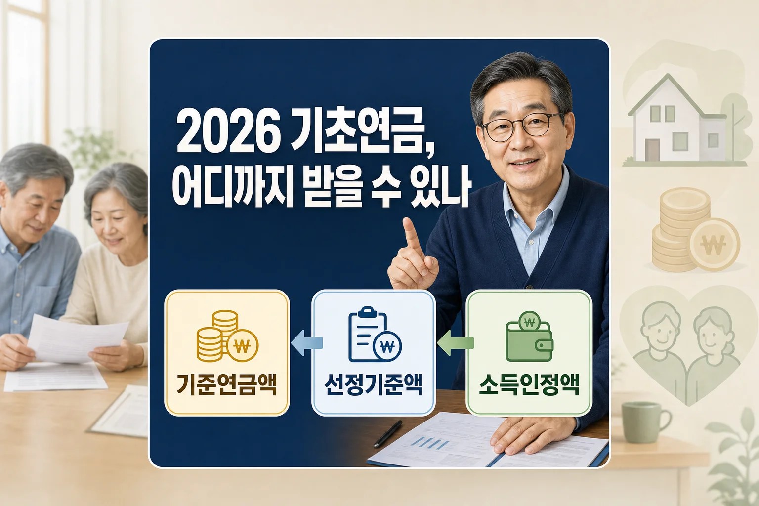 2026년 기초연금의 선정기준액, 기준연금액, 소득인정액 관계를 한눈에 보여주는 개요 인포그래픽