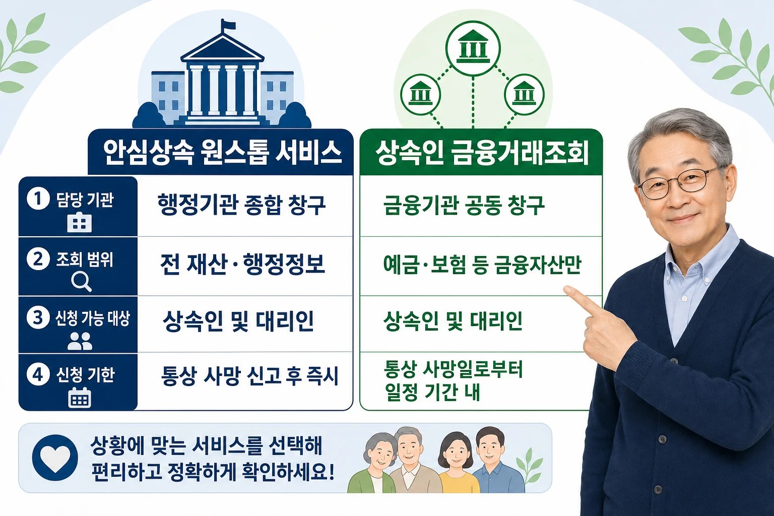 안심상속 원스톱 서비스와 상속인 금융거래조회 서비스의 차이를 비교한 정보 그래픽