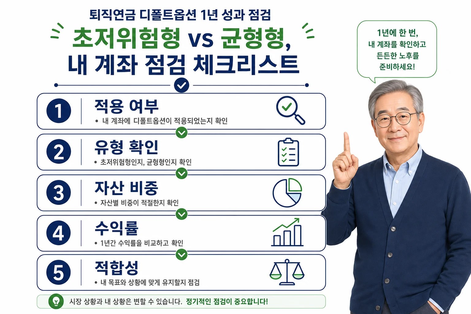 사전지정운용제도 디폴트옵션 계좌를 5단계로 점검하는 절차를 요약한 체크리스트 인포그래픽