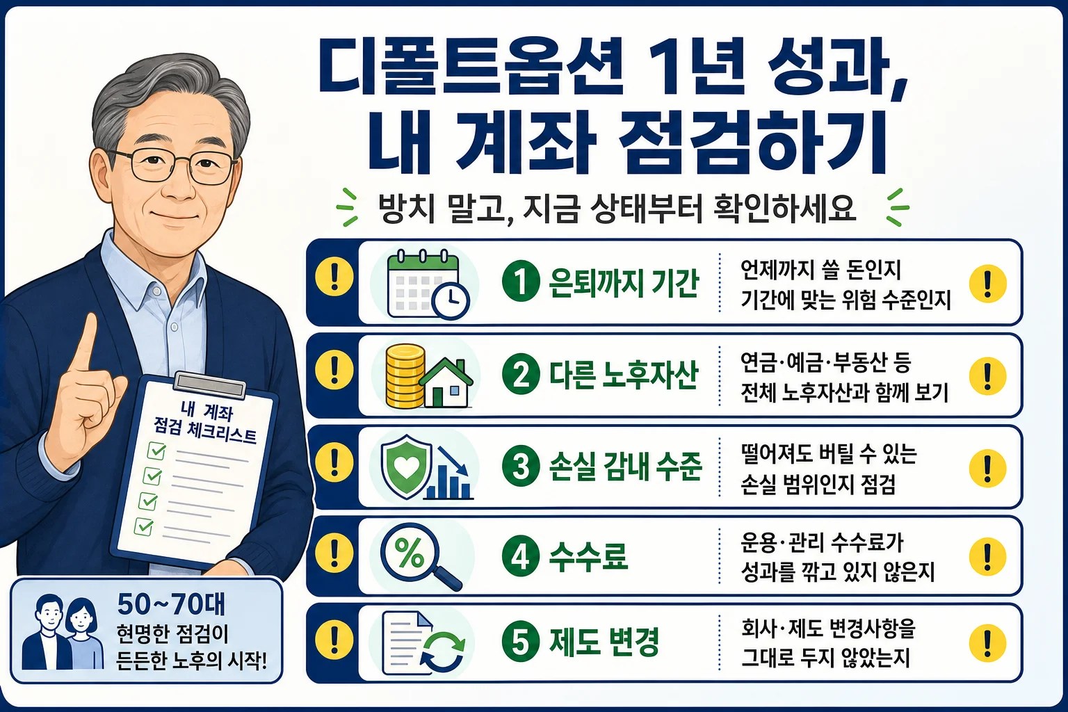 디폴트옵션 유형을 바꾸기 전에 점검해야 할 다섯 가지 주의사항을 요약한 체크리스트 인포그래픽
