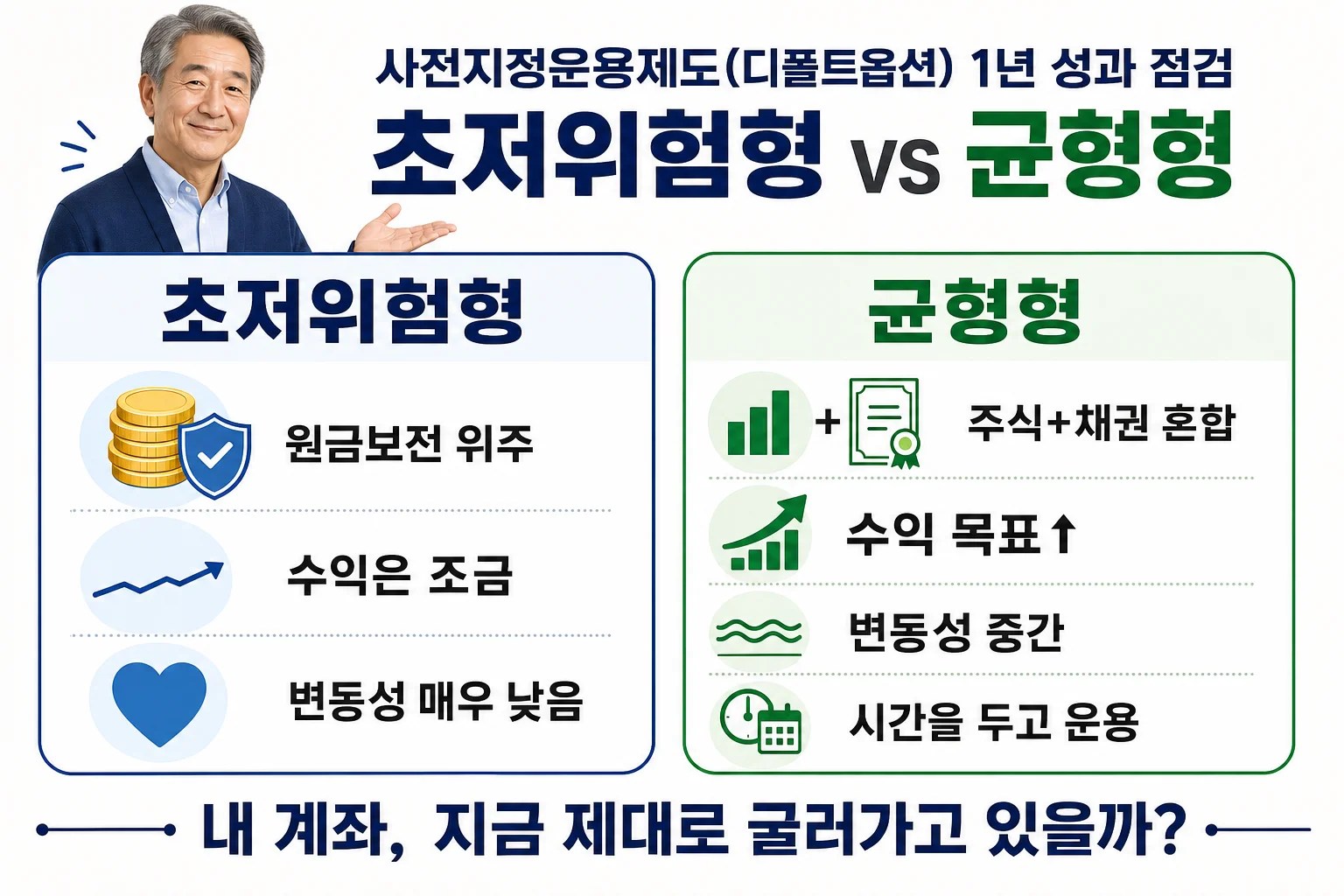 초저위험형과 균형형 디폴트옵션의 특징을 아이콘과 간단한 문구로 나란히 정리한 인포그래픽