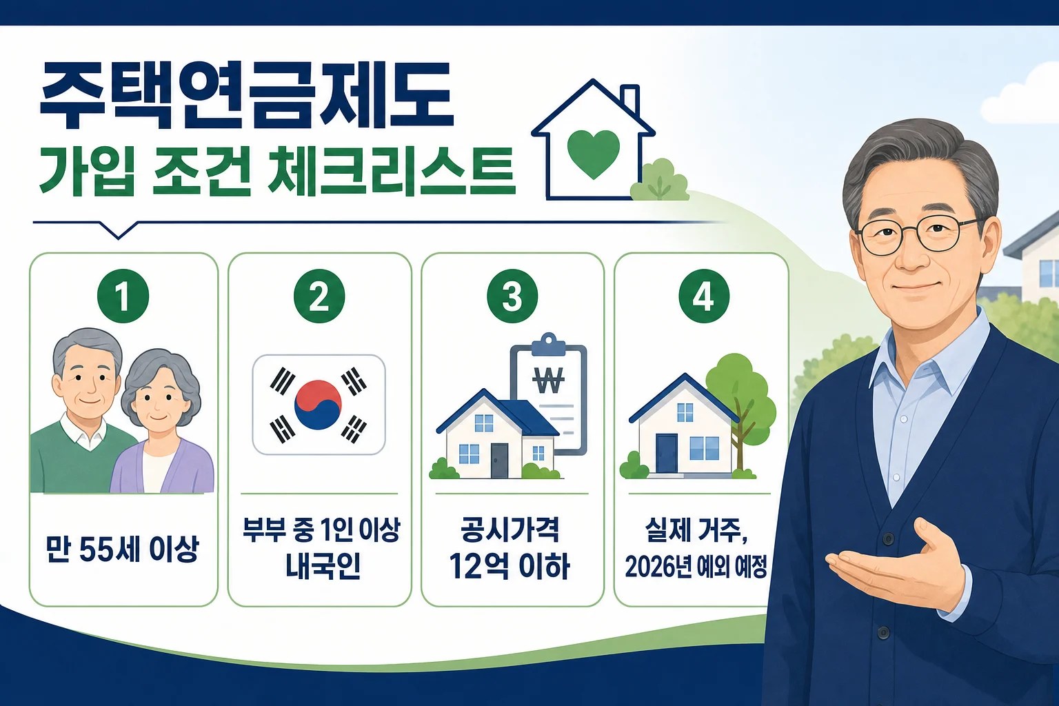 연령, 국적, 공시가격 12억 이하, 실거주 요건 등 주택연금 가입 기본 조건을 한눈에 볼 수 있는 체크리스트 인포그래픽