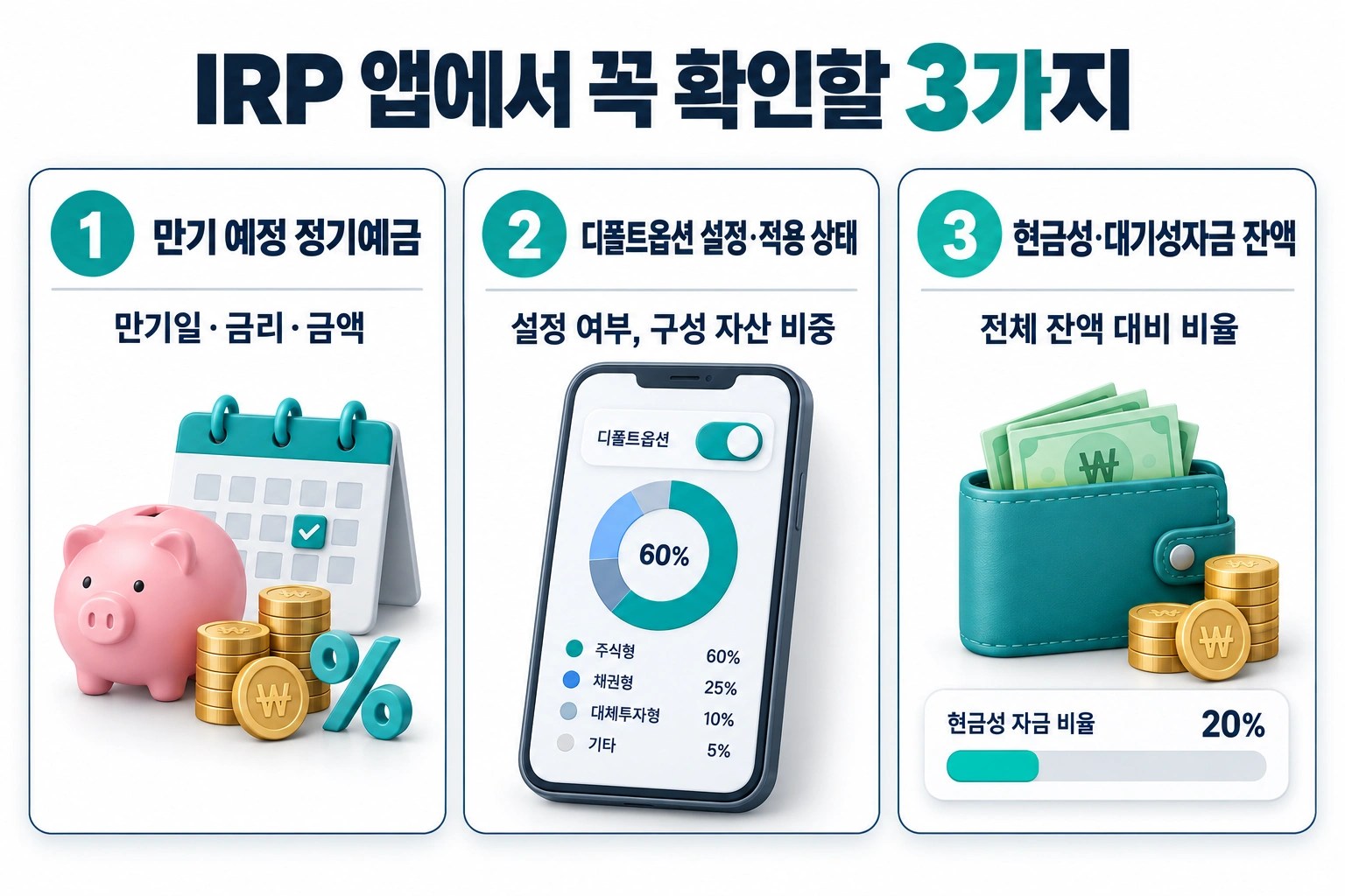 IRP 앱에서 확인해야 할 만기 예정 정기예금, 디폴트옵션 설정 상태, 현금성 대기자금 잔액 세 가지 항목을 정리한 체크리스트 인포그래픽