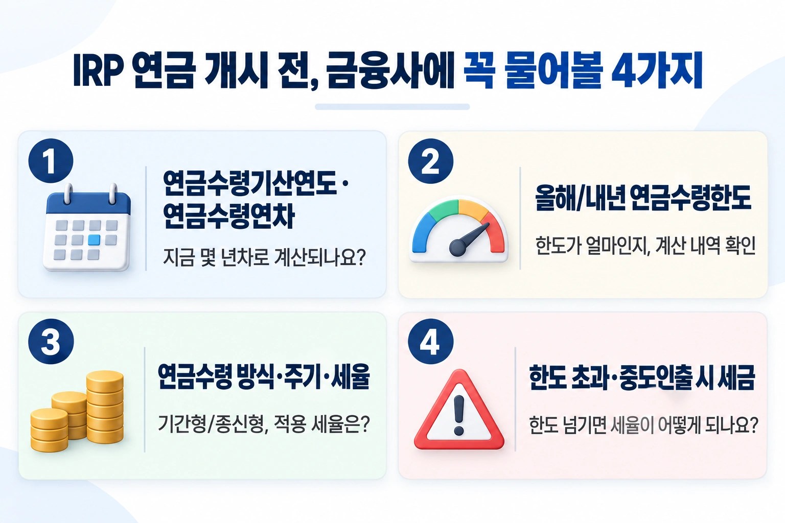 IRP 연금 개시 전에 금융회사에 확인해야 할 연금수령연차, 한도, 세율, 한도 초과 시 세금을 정리한 체크리스트 인포그래픽