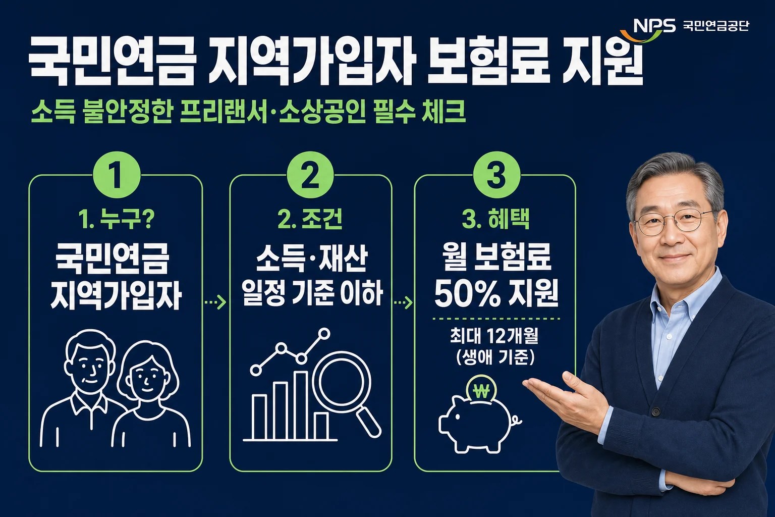 국민연금 저소득 지역가입자 보험료 지원의 대상과 지원 수준을 한눈에 보여주는 인포그래픽