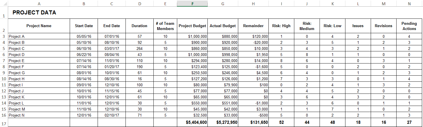 Even though i cannot draw a peanut on paper, i can create a whole peach tree in excel. How To Create A Dashboard In Excel