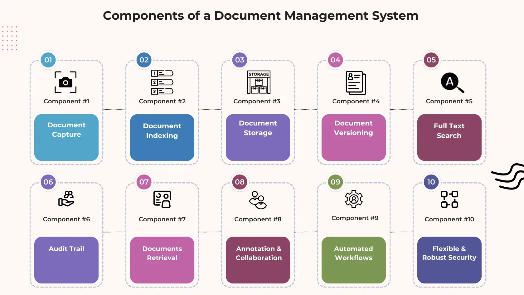 How to build your own document management system