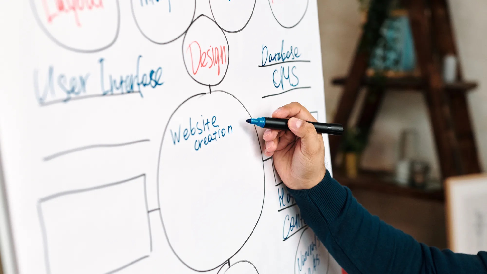 8 Best Whiteboard for Home Office Wall