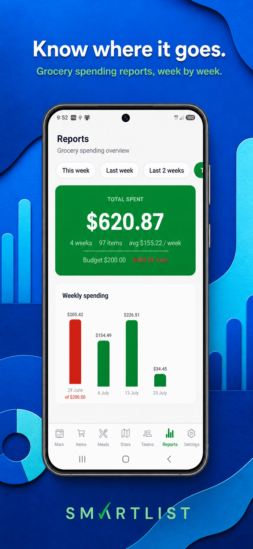 SmartList — See where the money actually went