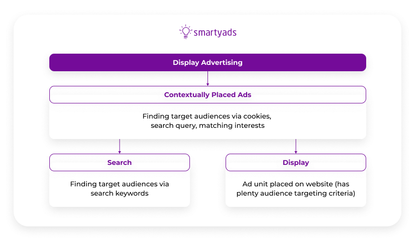 10 Best Display Ad Networks You Need to Know in 2025 - SmartyAds (2)