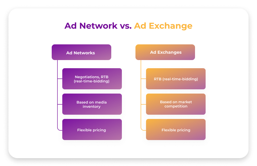 10 Best Display Ad Networks You Need to Know in 2025 - SmartyAds (4)