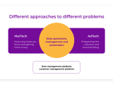 Adtech Vs Martech 4 Core Differences Smartyads