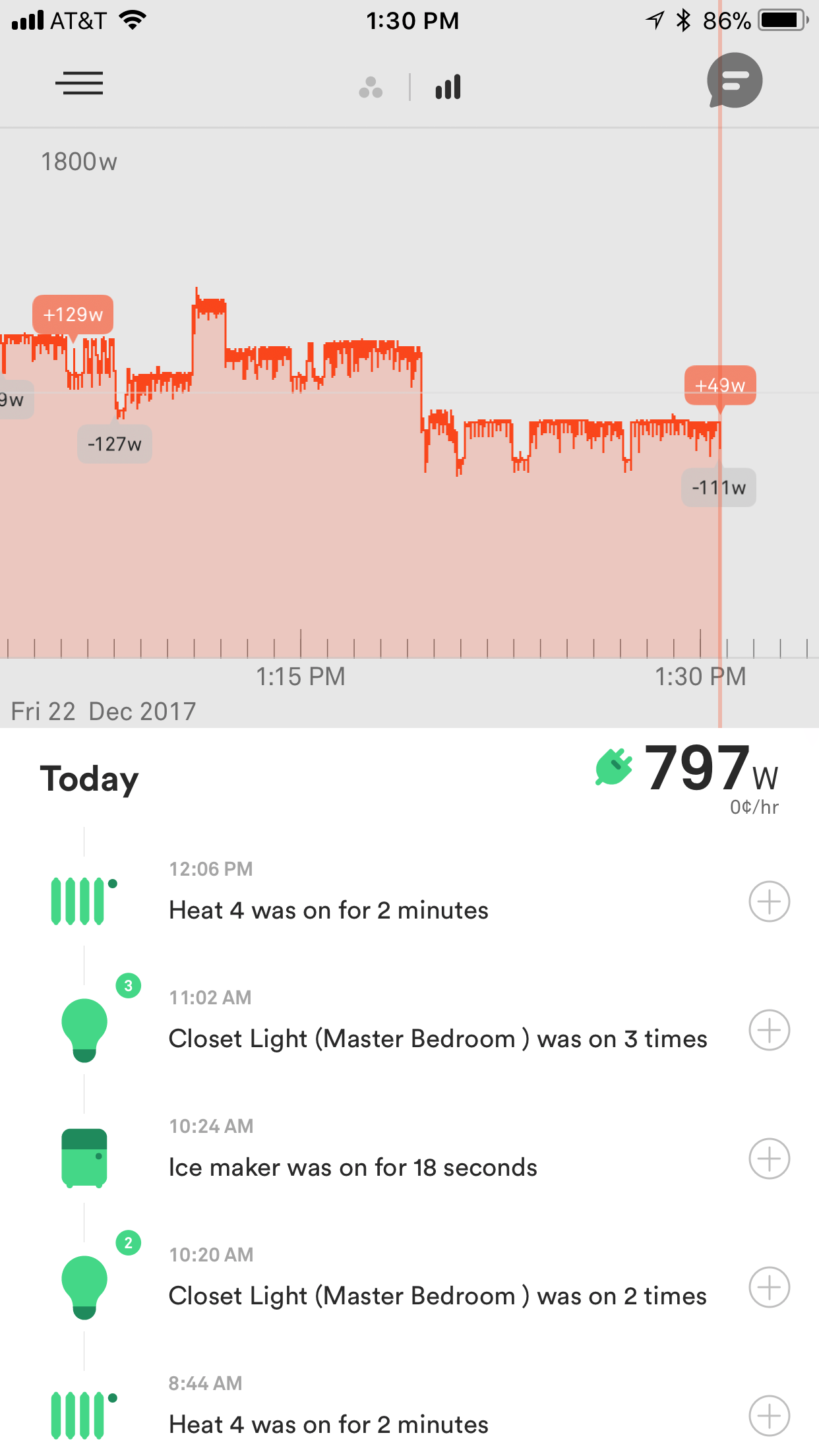Historical usage view.