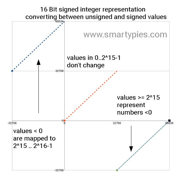 Ads1115 With Raspberrypi And Python Smartypies - Classic Light Illustration - High Resolution