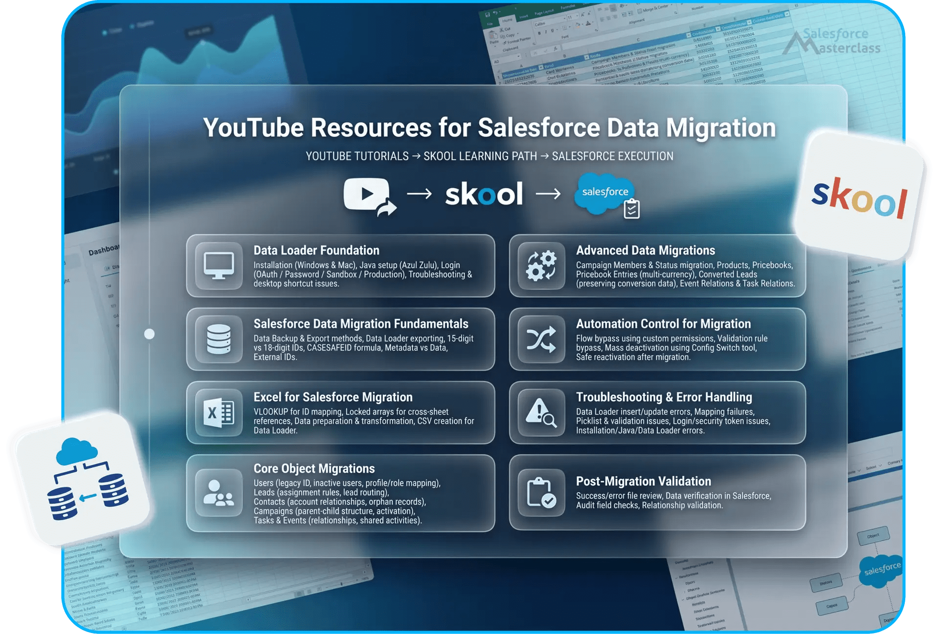 Youtube Resources for Salesforce Masterclass - Data Migration