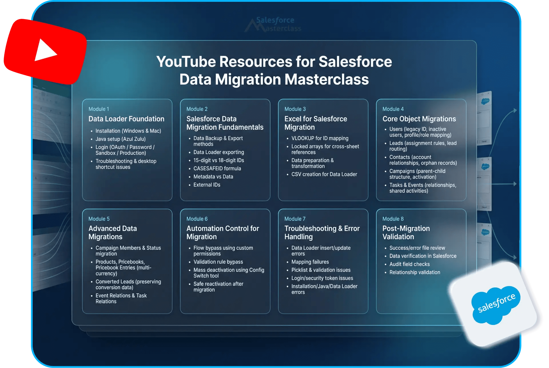 Youtube Resources for Salesforce Masterclass - Data Migration