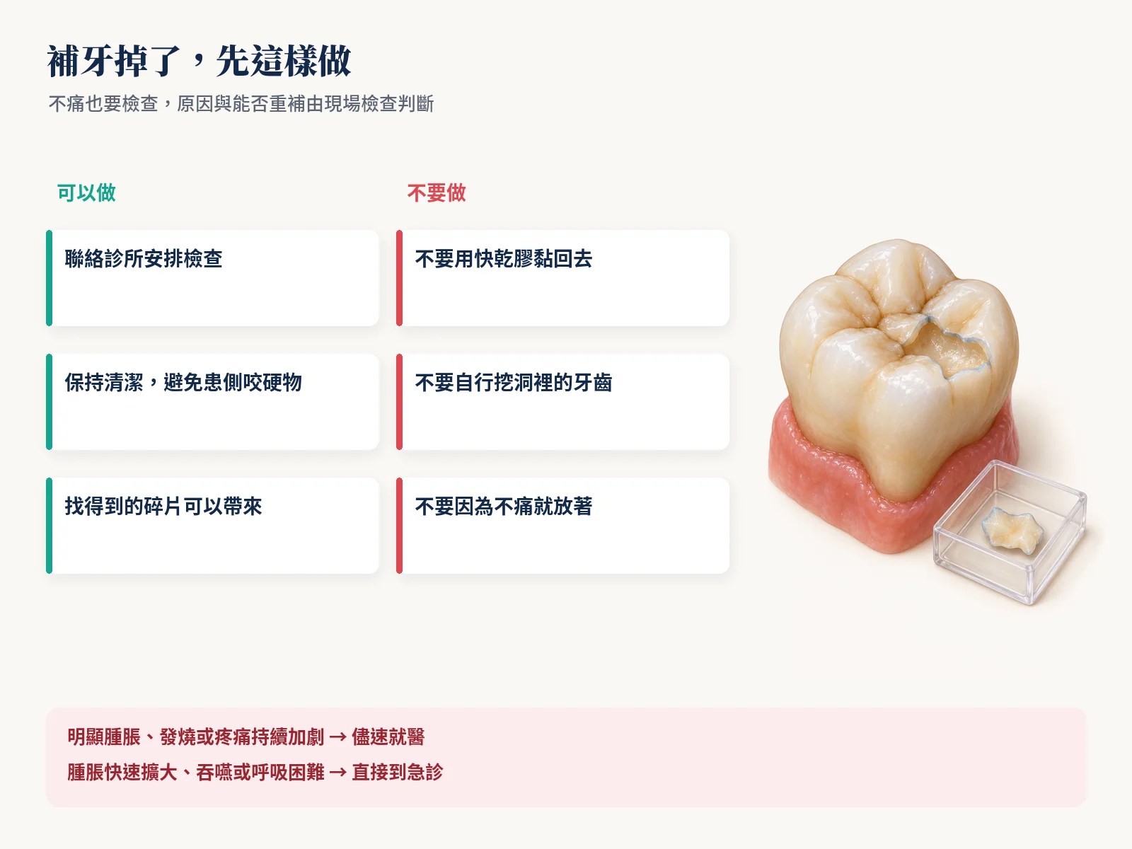 補牙掉了怎麼辦：可以做的是聯絡診所、保持清潔避免咬硬物、帶碎片；不要用快乾膠、不要自行挖、不要因為不痛就放著；腫脹發燒儘速就醫，吞嚥呼吸困難直接急診
