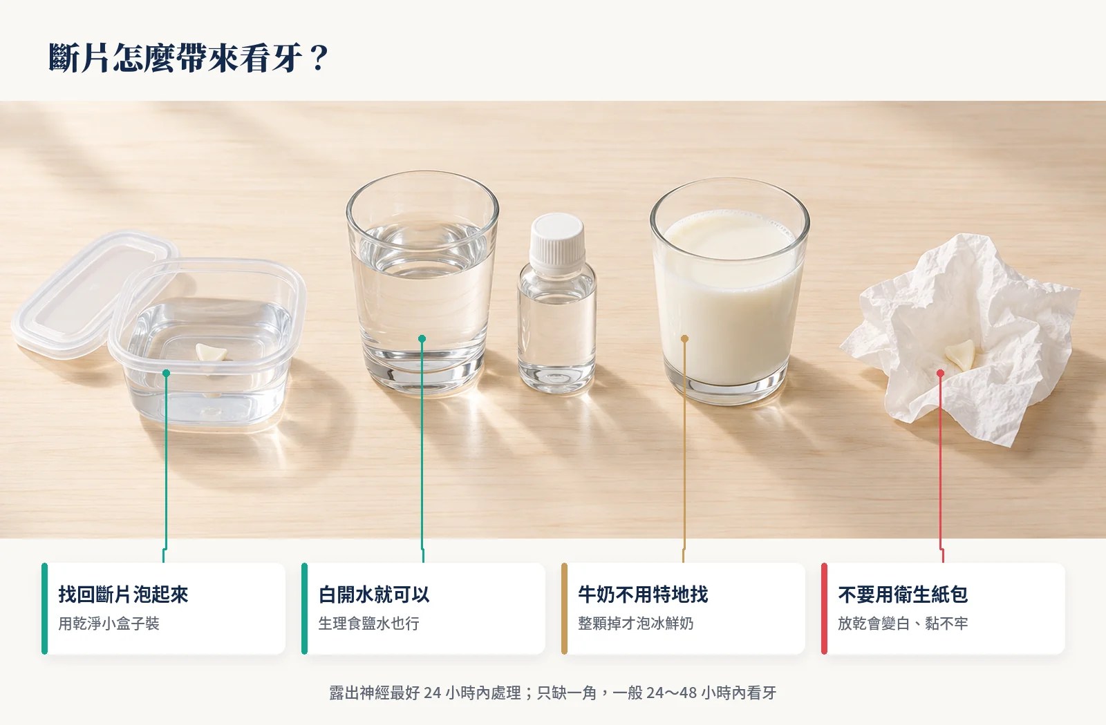 牙齒斷掉的斷片泡在白開水或生理食鹽水的保鮮盒裡，不要用衛生紙包
