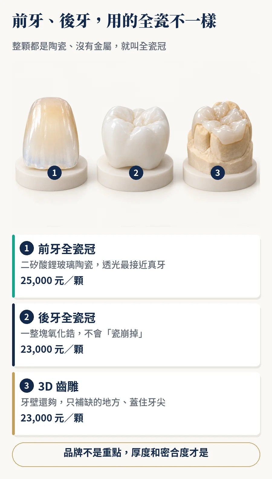 前牙全瓷冠、後牙氧化鋯全瓷冠與 3D 齒雕高嵌體