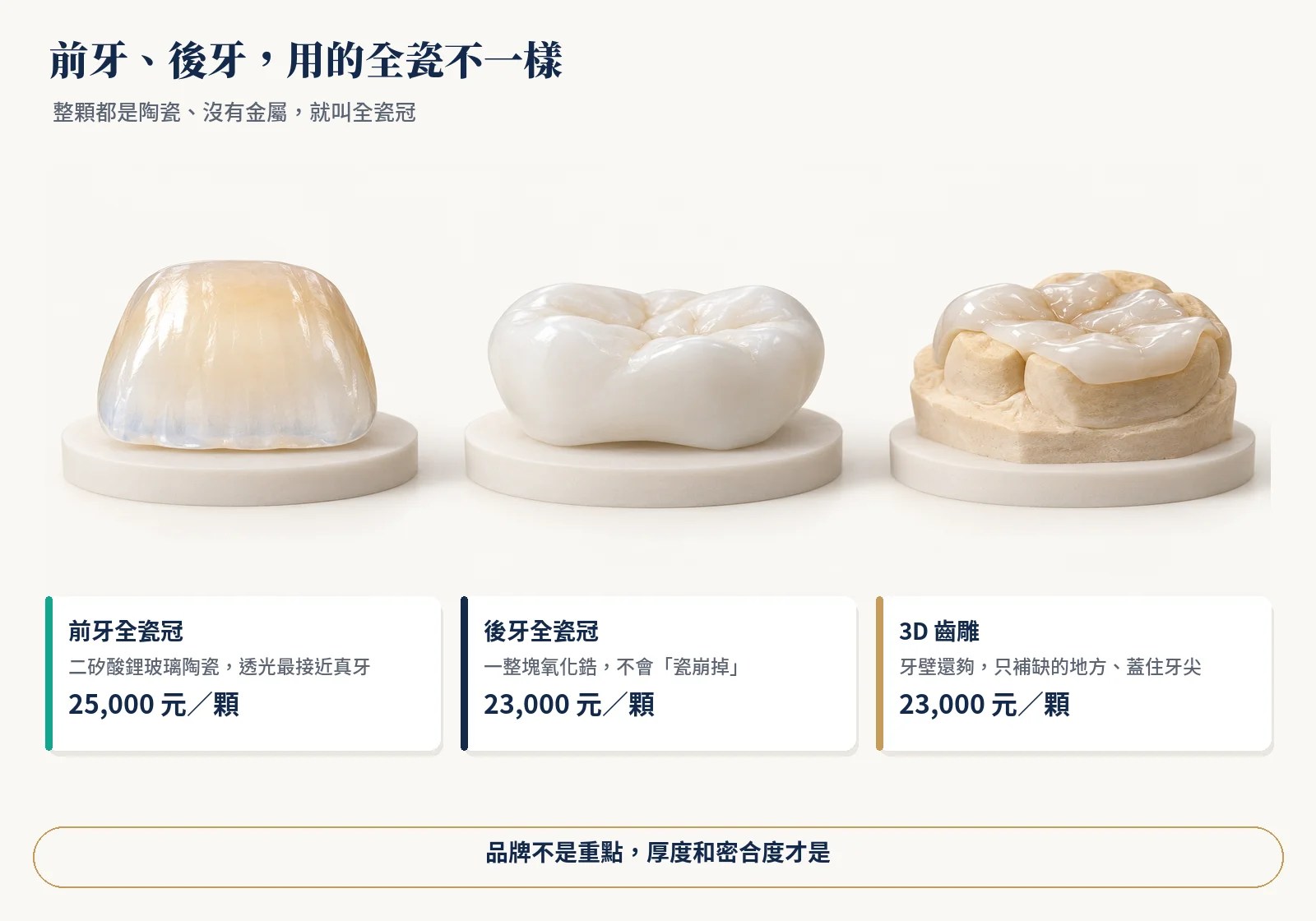 前牙全瓷冠、後牙氧化鋯全瓷冠與 3D 齒雕高嵌體