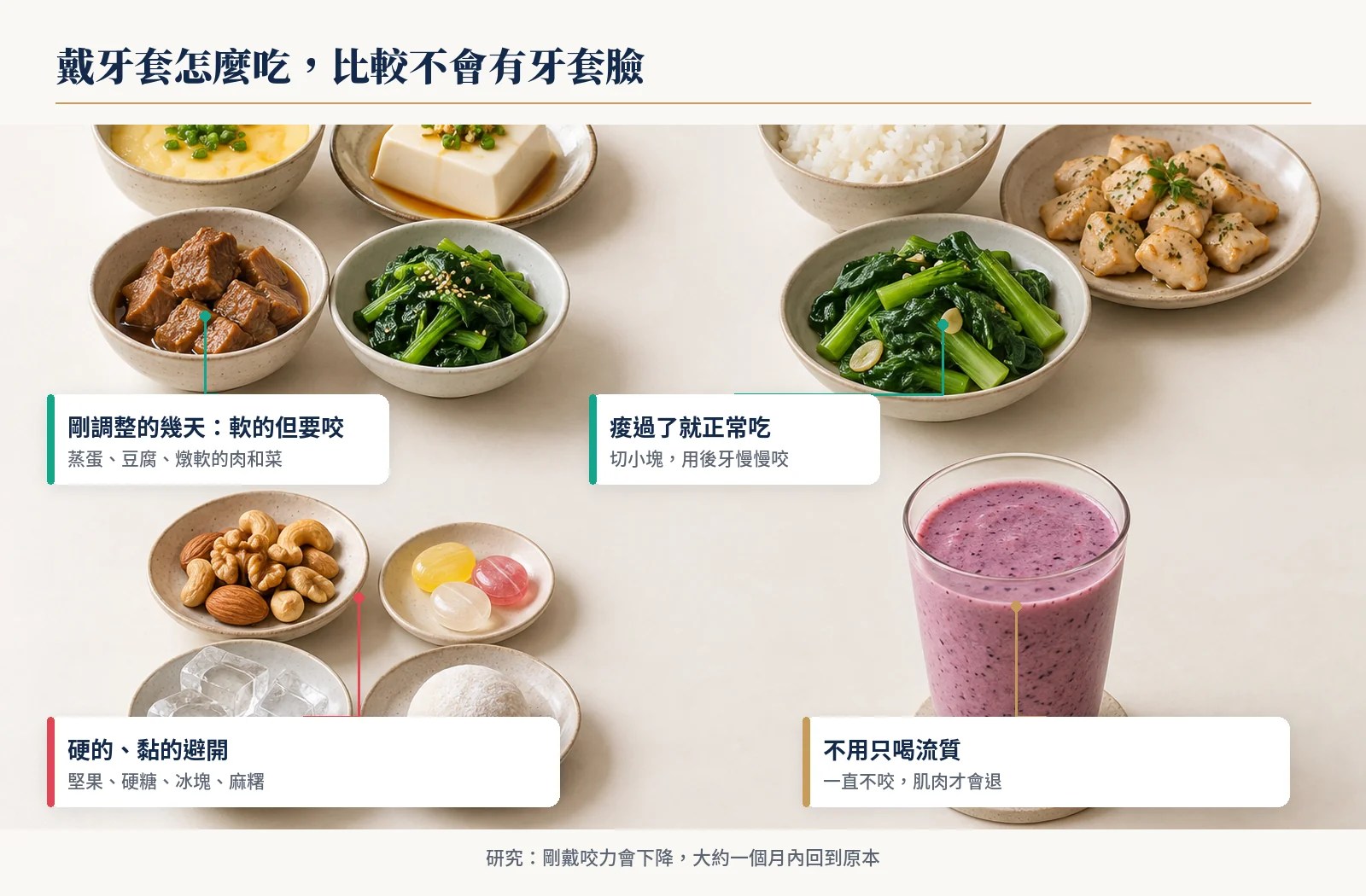 戴牙套怎麼吃：軟的但要咬、痠過了正常吃、硬黏食物避開、不用只喝流質