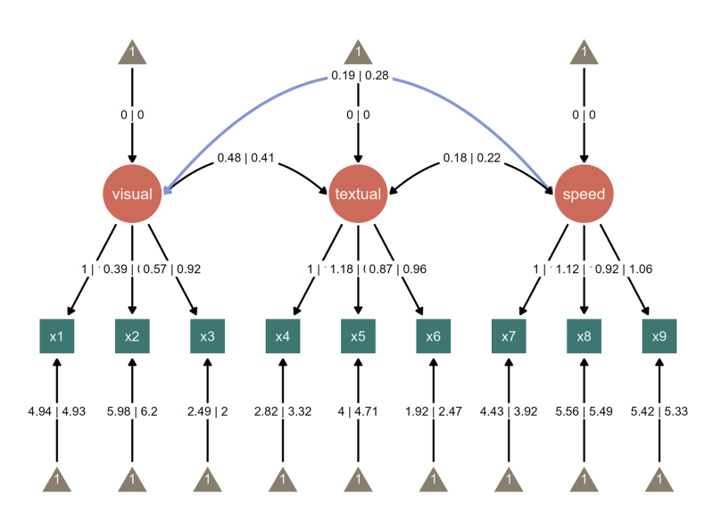 5 Visualizing Network Using Data Ggsem - Space Image Collection - Desktop Quality