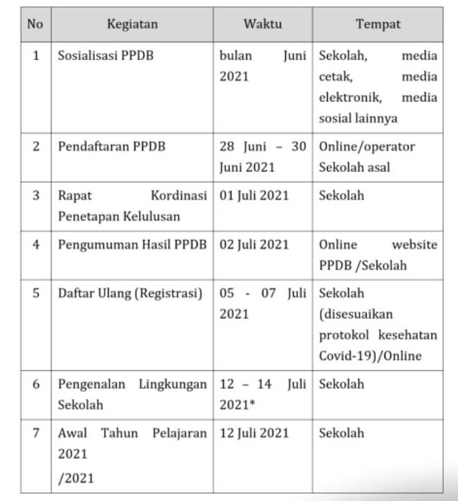 Surat pernyataan tanggung jawab mutlak (sptjm) orang tua ppdb 2021. Update Info Pendaftaran Ppdb Online 2021 2022 Smk Negeri 2 Banjarmasin