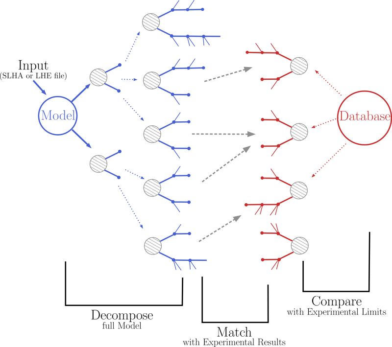 Github Smodels Tutorials Collects Smodels Tutorials - Download Incredible Landscape Design | Full HD