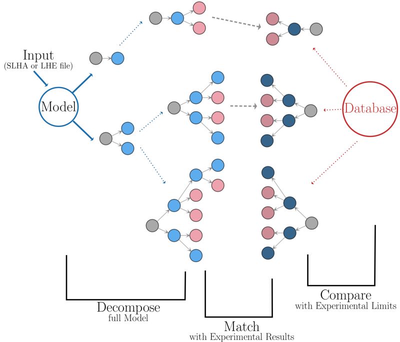 Github Smodels Tutorials Collects Smodels Tutorials - Geometric Illustration Collection - Ultra HD Quality