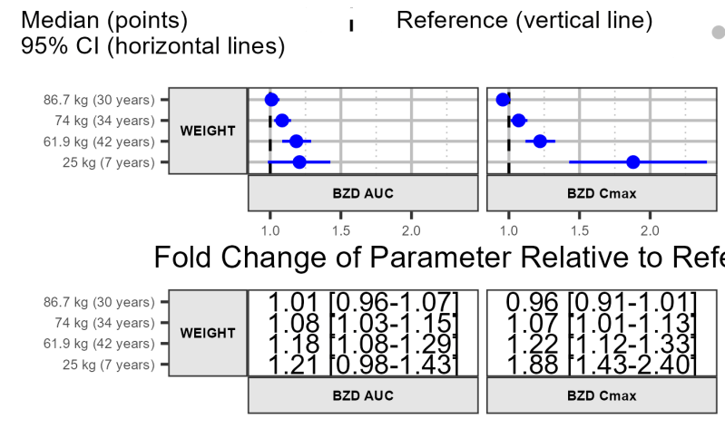 Forest Plot Forest Plot Coveffectsplot - Premium City Background Gallery - HD