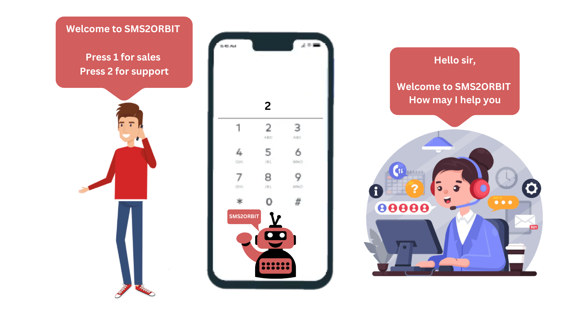 IVR SERVICE PROVIDER IN INDIA