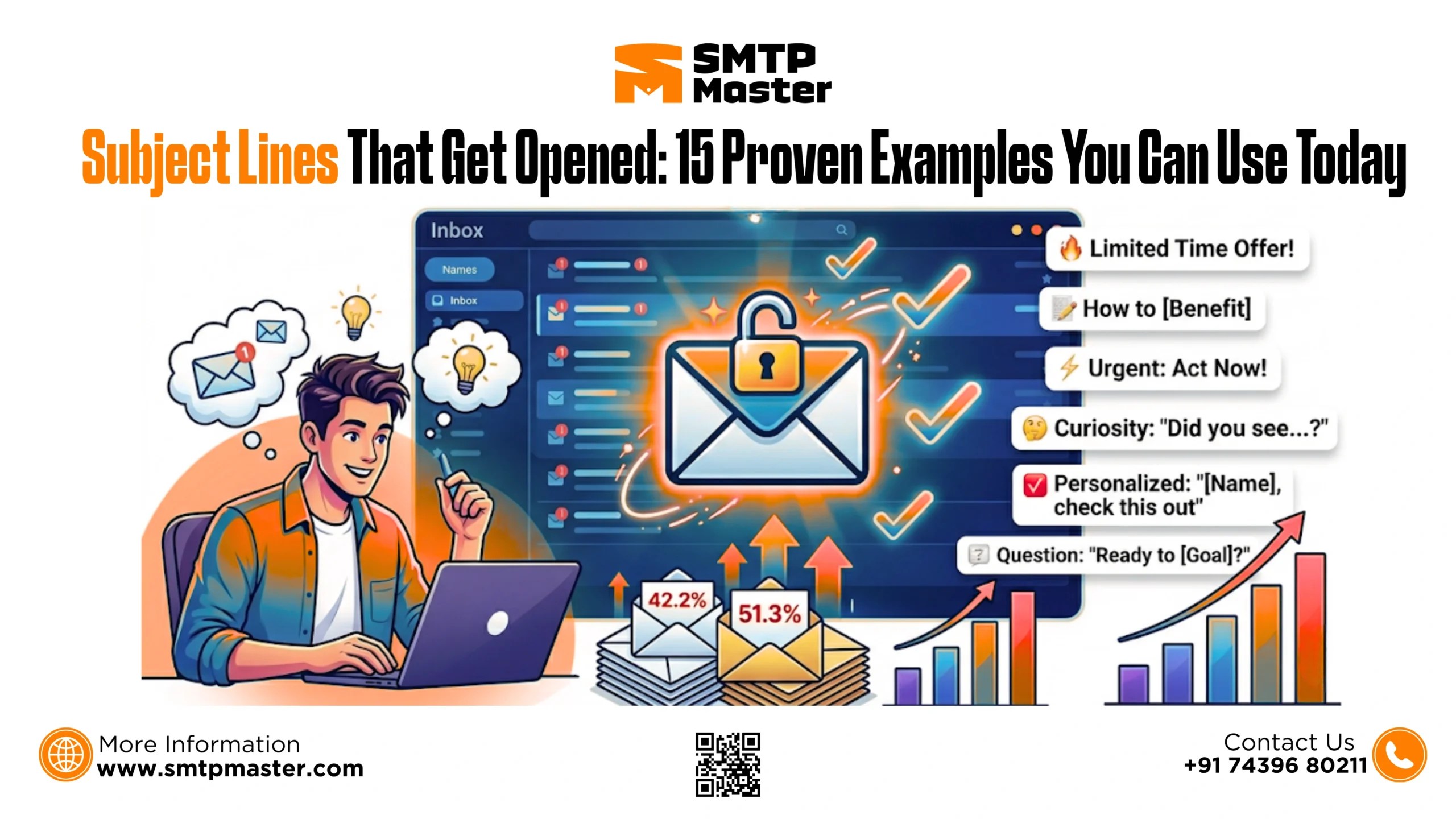 Illustration showing proven email subject lines that improve open rates, featuring inbox notifications, email marketing examples, performance charts, and SMTPMaster branding.