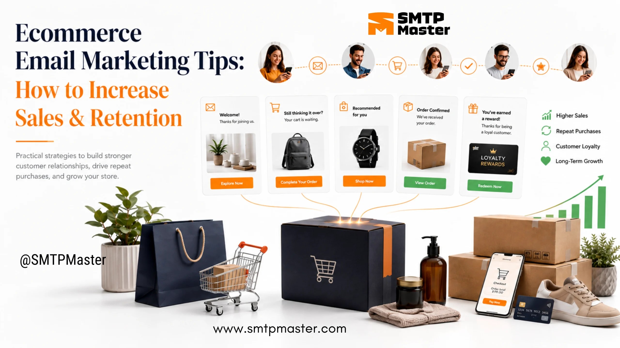 Ecommerce email marketing strategy visual showing welcome emails, abandoned cart reminders, product recommendations, order confirmations, loyalty rewards, and customer retention growth with SMTPMaster