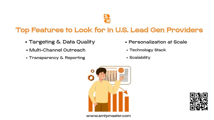 top b2b lead generation companies in usa