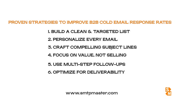 b2b cold email response rates