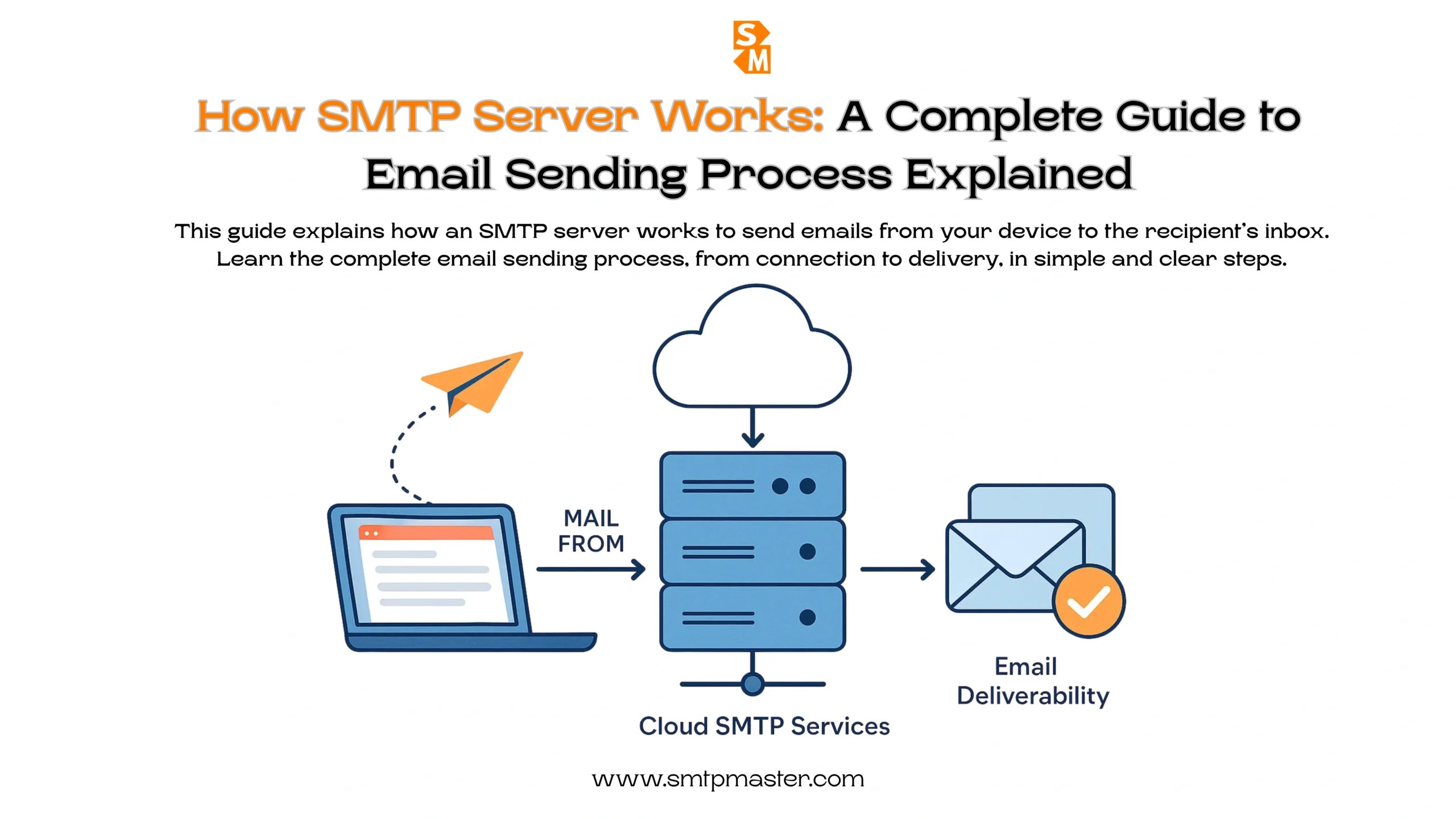 how smtp server works