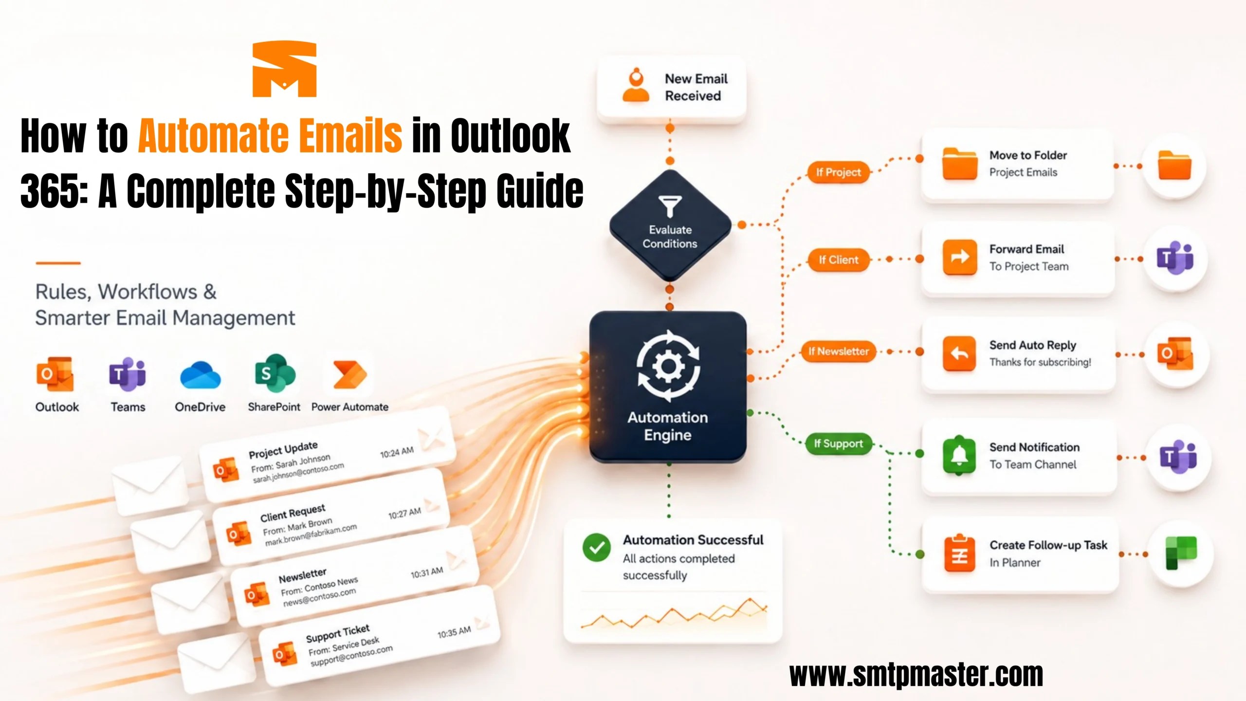 How to automate emails in Outlook 365 using rules and workflows with Power Automate, Teams, OneDrive, and SharePoint.