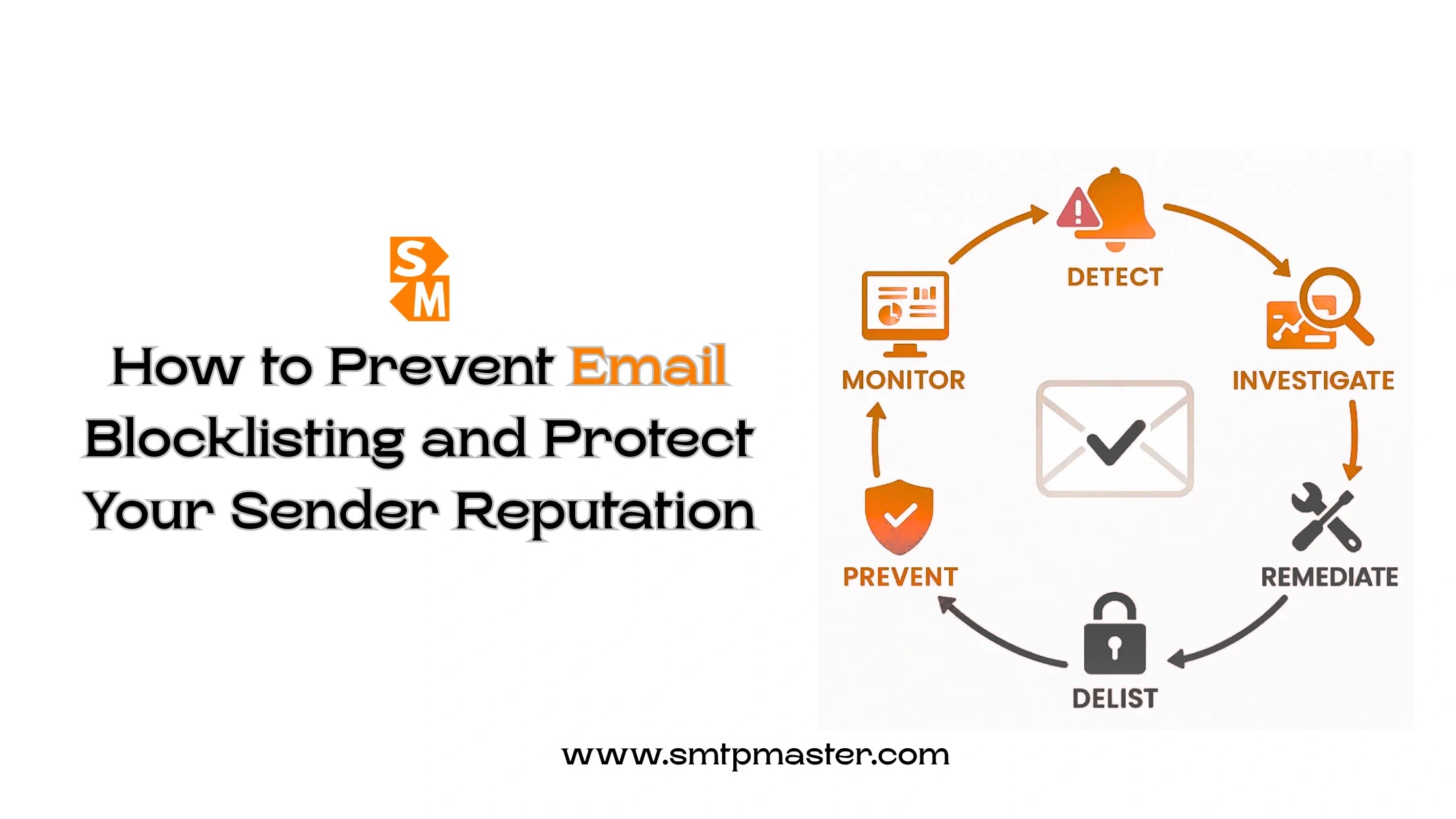 prevent email blocklisting