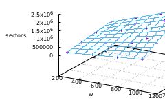 Responsive Parallelism Stefan Muller - Sunset Design Collection - 4K Quality